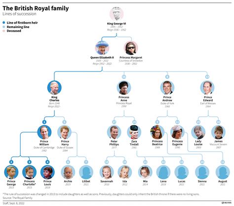 albero genealogico dinastia tudor|Un'introduzione alla dinastia reale dei Tudor .